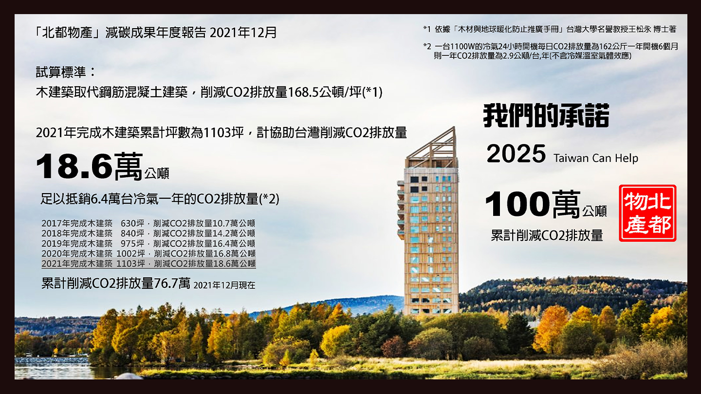 環境理念