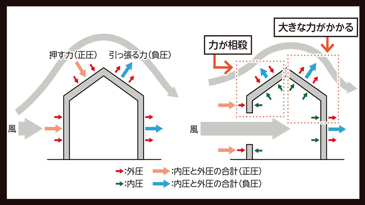 耐風設計計算