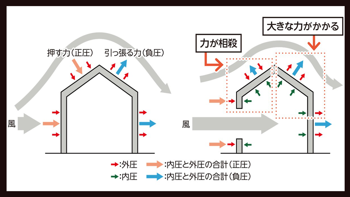 順向風力載重計算