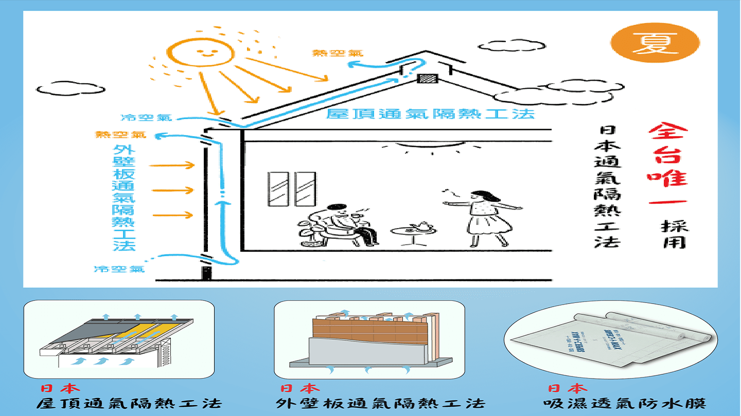 通氣隔熱工法